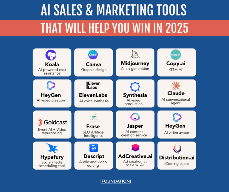 AI-Marketing-Tools
