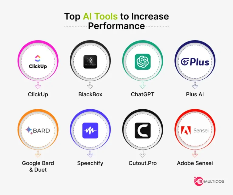 Top-AI-Tools-to-Increase-Performance